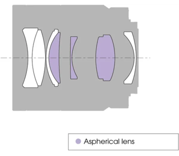 Sony Zeiss Sonnar T FE 55mm F1.8 ZA* - Image 3
